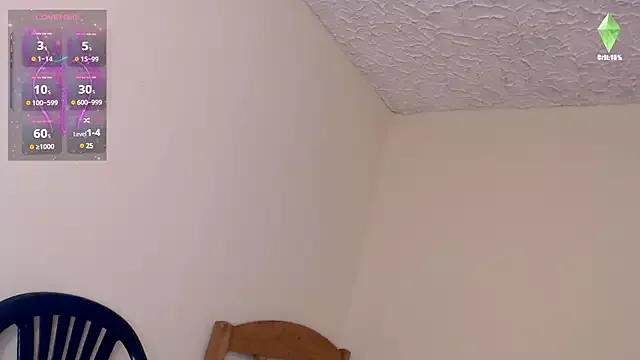 Sophie_petit1 from StripChat is Freechat